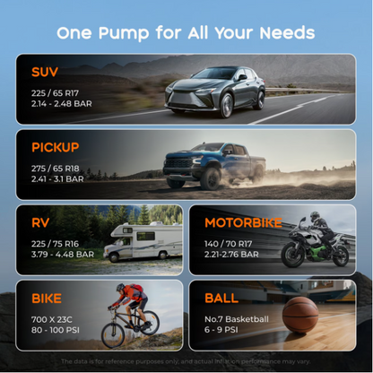 Road Ready Pro™ Emergency Inflation System